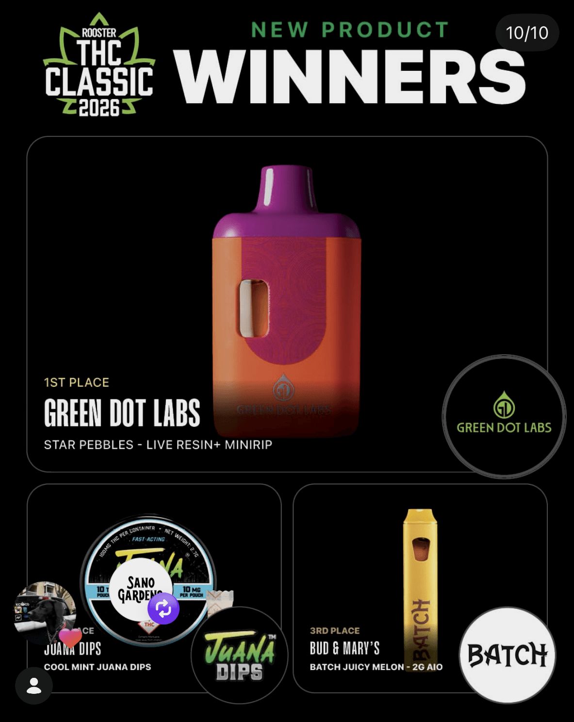 New Product winners at THC Classic 2026