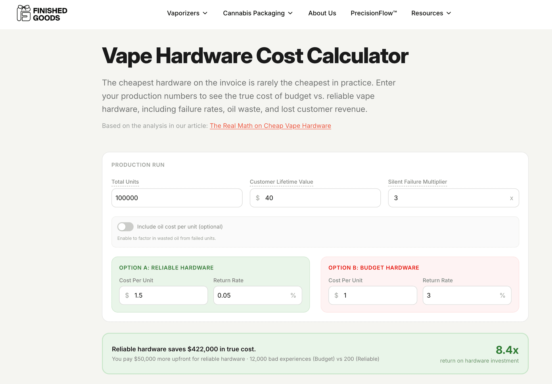 The Hidden Vape Hardware Costs Behind Cheap Cannabis Carts